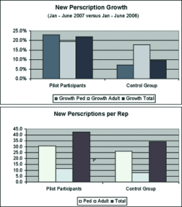 charts